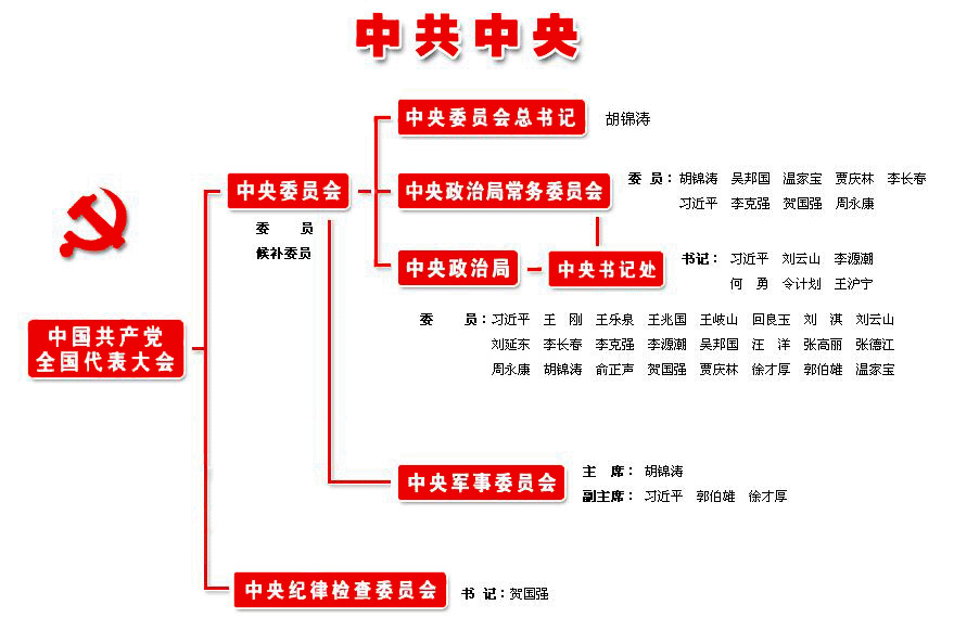 中共中央全国委员会名单（黄山馨园国际大酒店）
